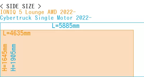 #IONIQ 5 Lounge AWD 2022- + Cybertruck Single Motor 2022-